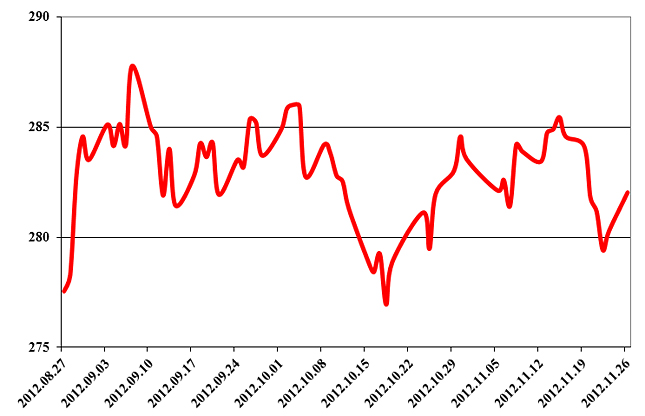 Hot forex demo