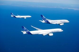 Forrás: Airbus